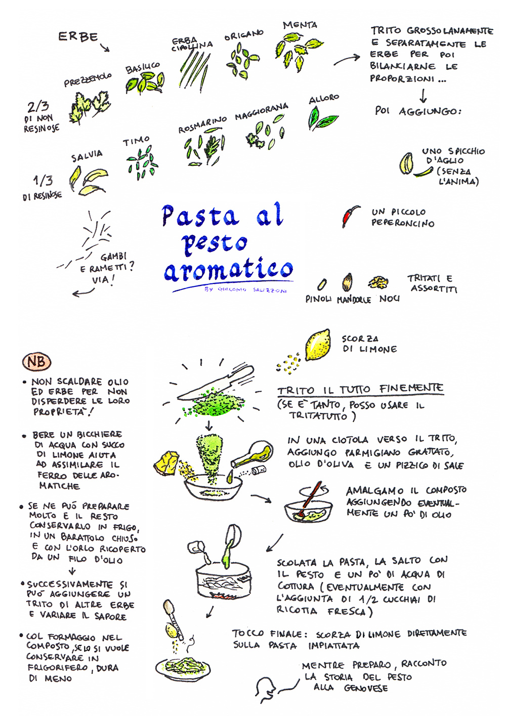 pasta-al-pesto-aromatico-low